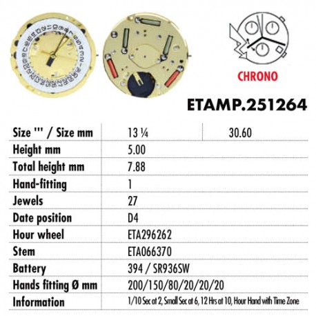 ETA 251264