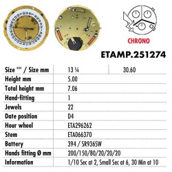 ETA-251274