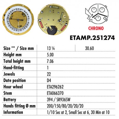 ETA-251274