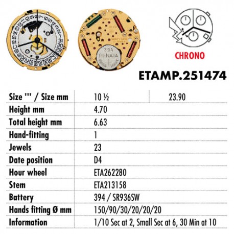 ETA.251474