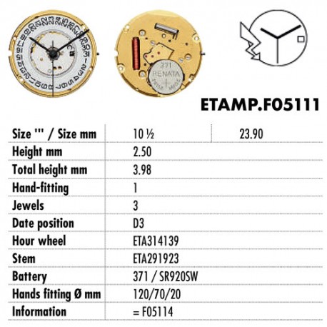 ETA.F05111
