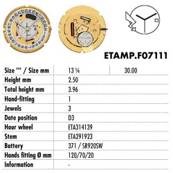 ETA.F07111