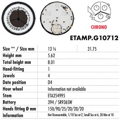 ETA.G10712
