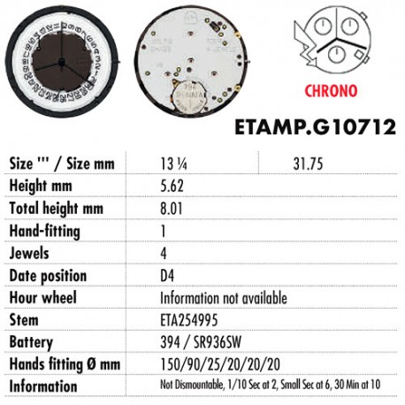 ETA.G10712