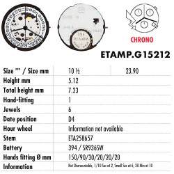 ETA.G15212