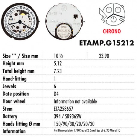 ETA.G15212